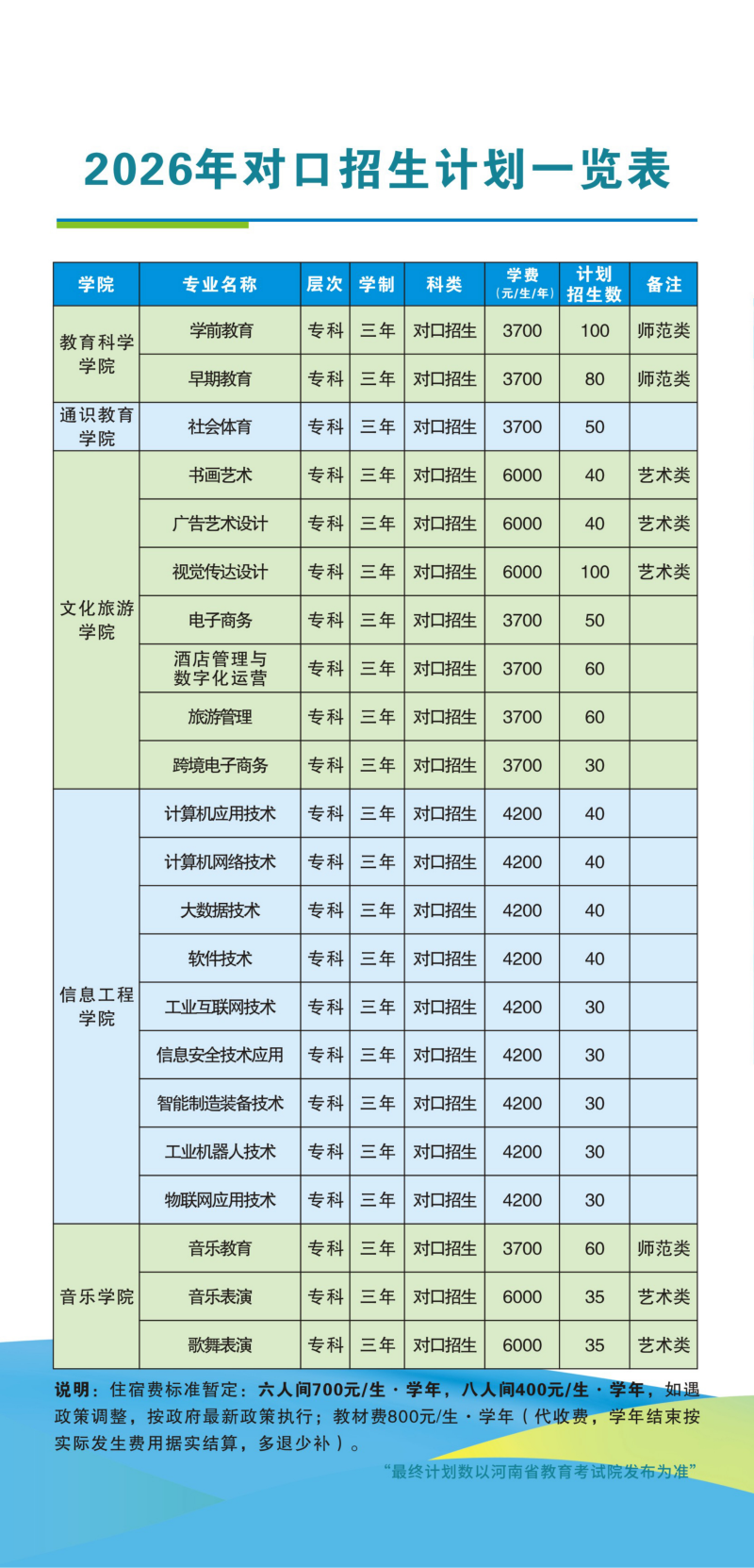 周口文理2026对口招生简章_05.png
