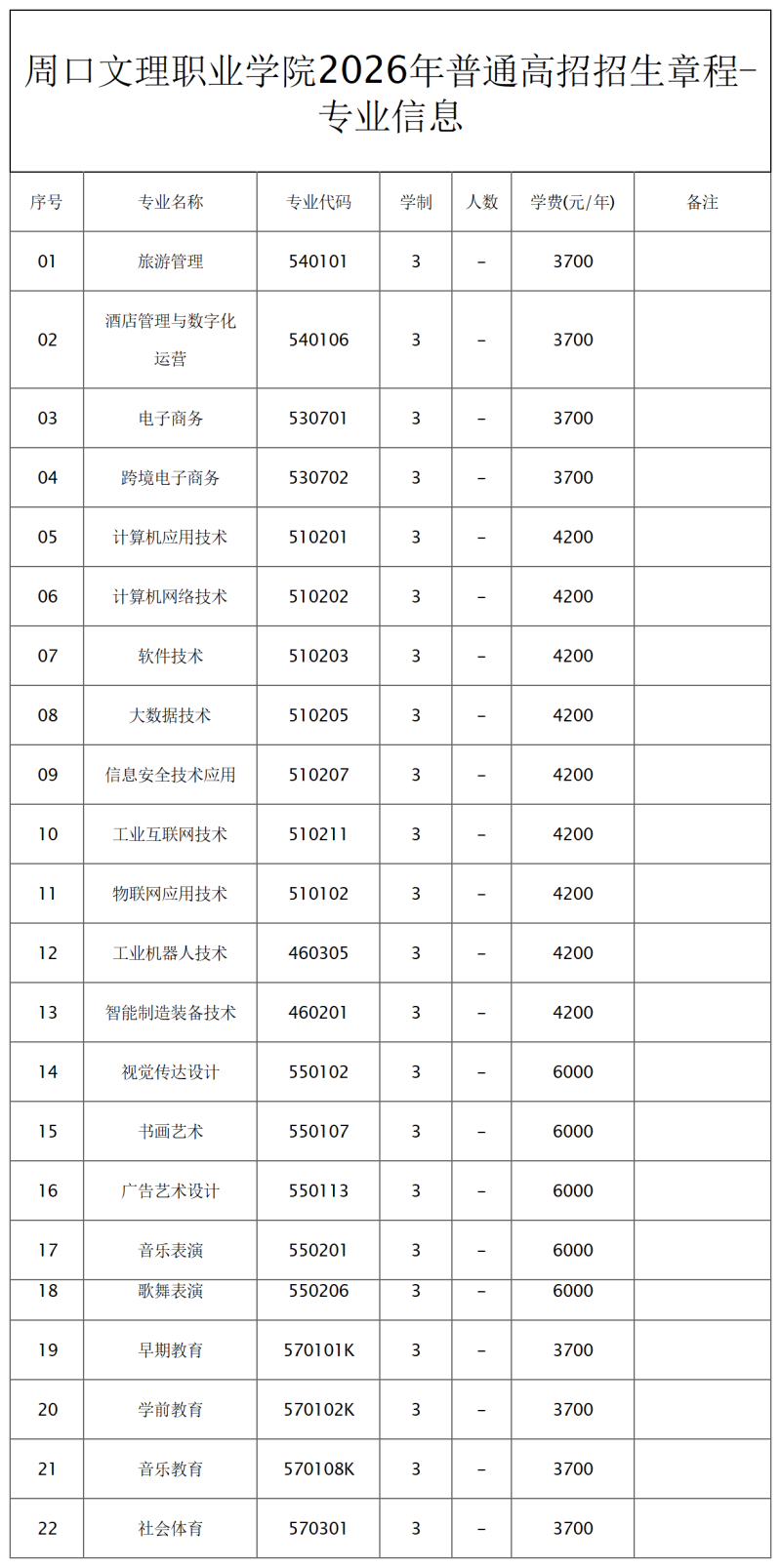 周口文理职业学院 - 周口文理职业学院2026年普通高招招生章程 - 1)_Sheet1(1).png
